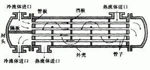 冷却器工作原理
