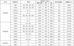 板式换热器规格型号