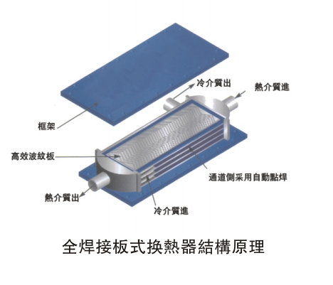 板式换热器型号规格